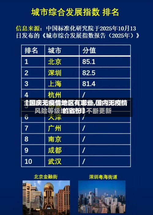 【国庆无疫情地区有哪些,国内无疫情的省份】-第1张图片