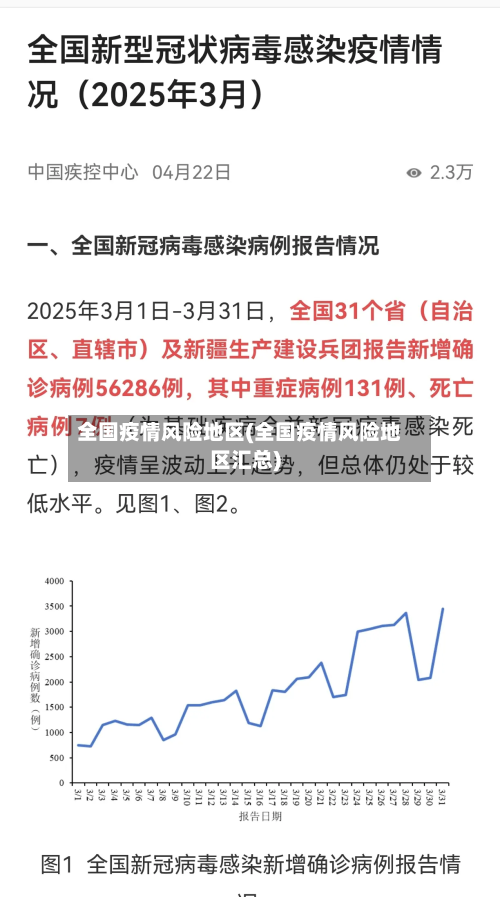 全国疫情风险地区(全国疫情风险地区汇总)-第3张图片