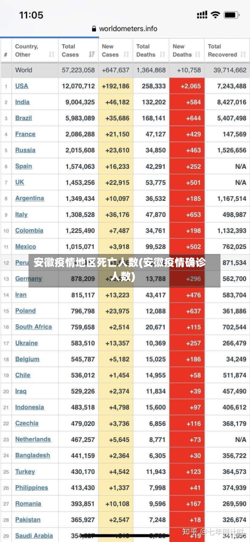 安徽疫情地区死亡人数(安徽疫情确诊人数)-第1张图片