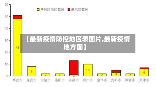【最新疫情防控地区表图片,最新疫情地方图】-第3张图片