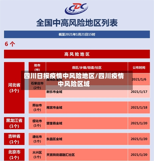四川日报疫情中风险地区/四川疫情中风险区域-第1张图片
