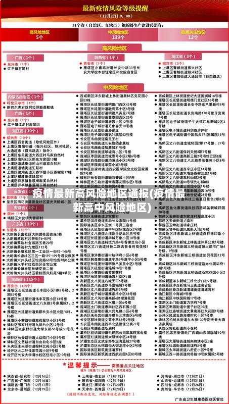 疫情最新高风险地区通报(疫情最新高中风险地区)-第2张图片