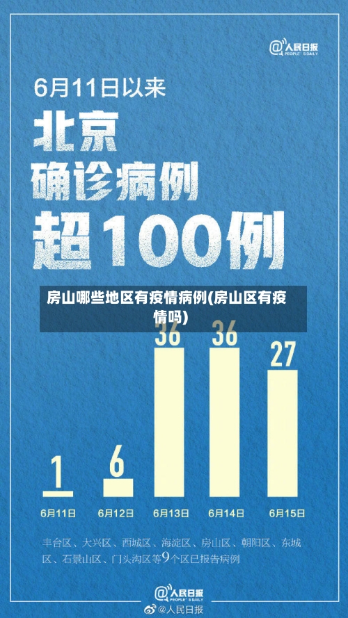 房山哪些地区有疫情病例(房山区有疫情吗)-第1张图片