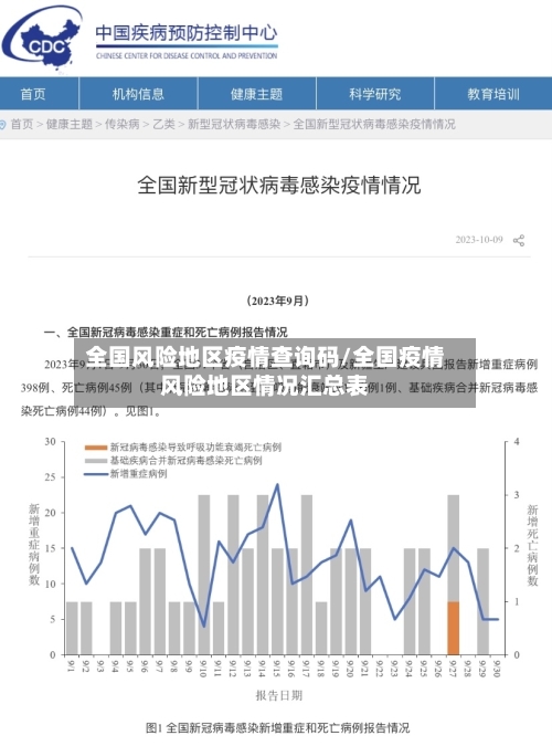 全国风险地区疫情查询码/全国疫情风险地区情况汇总表-第2张图片
