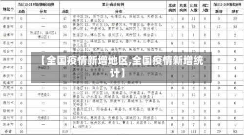 【全国疫情新增地区,全国疫情新增统计】-第2张图片