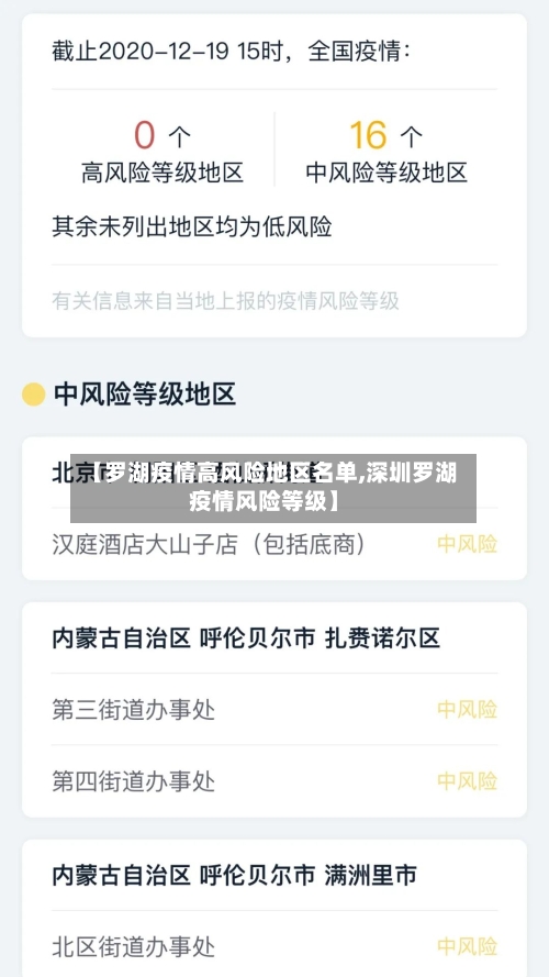 【罗湖疫情高风险地区名单,深圳罗湖疫情风险等级】-第3张图片