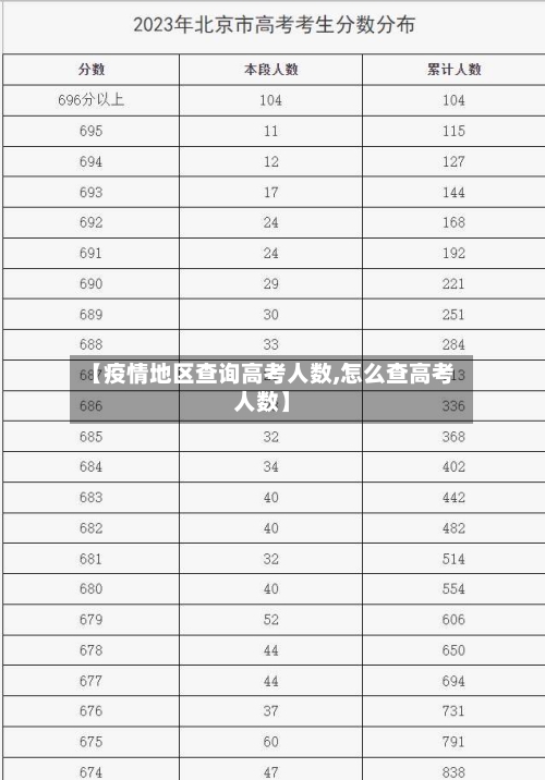 【疫情地区查询高考人数,怎么查高考人数】-第2张图片