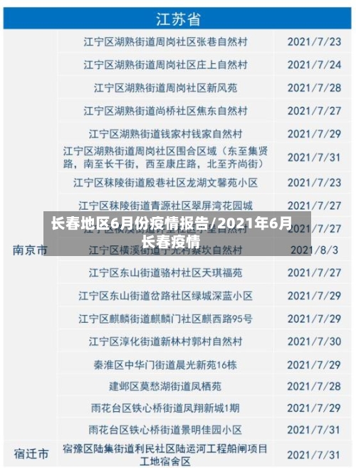 长春地区6月份疫情报告/2021年6月长春疫情-第1张图片