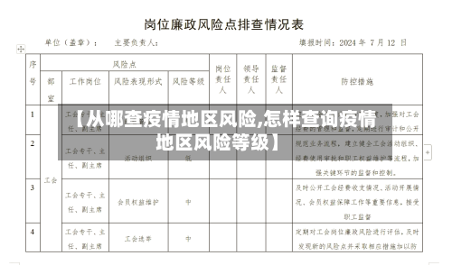 【从哪查疫情地区风险,怎样查询疫情地区风险等级】-第1张图片