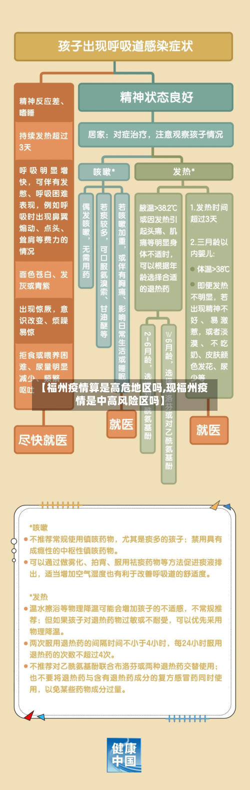 【福州疫情算是高危地区吗,现福州疫情是中高风险区吗】-第2张图片