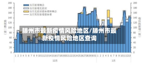 滕州市最新疫情风险地区/滕州市最新疫情风险地区查询-第1张图片