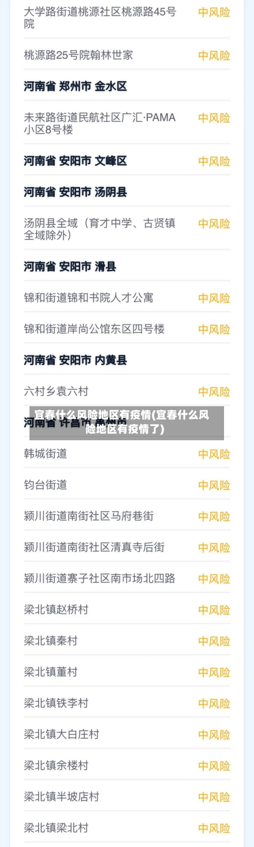宜春什么风险地区有疫情(宜春什么风险地区有疫情了)-第1张图片