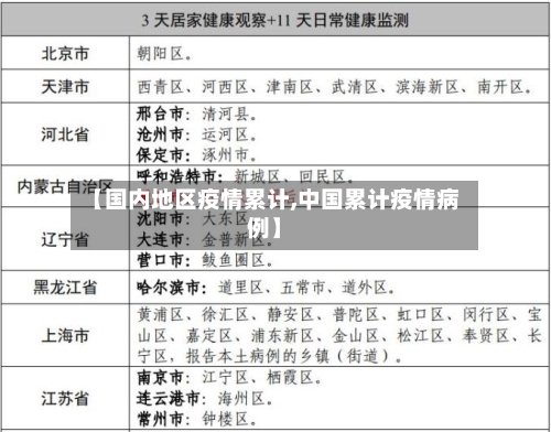 【国内地区疫情累计,中国累计疫情病例】-第2张图片