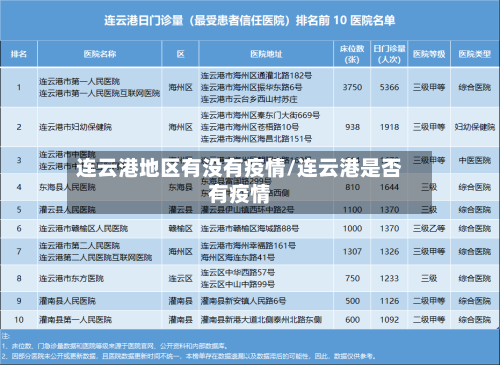连云港地区有没有疫情/连云港是否有疫情-第2张图片