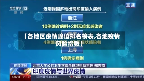 【各地区疫情峰值排名榜表,各地疫情风险指数】-第2张图片