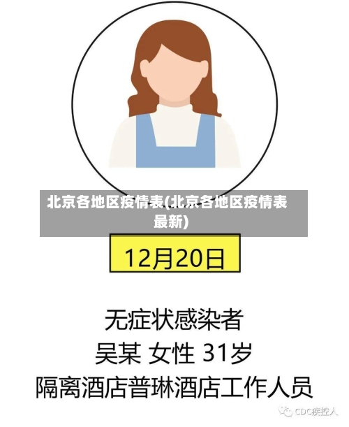 北京各地区疫情表(北京各地区疫情表最新)-第1张图片