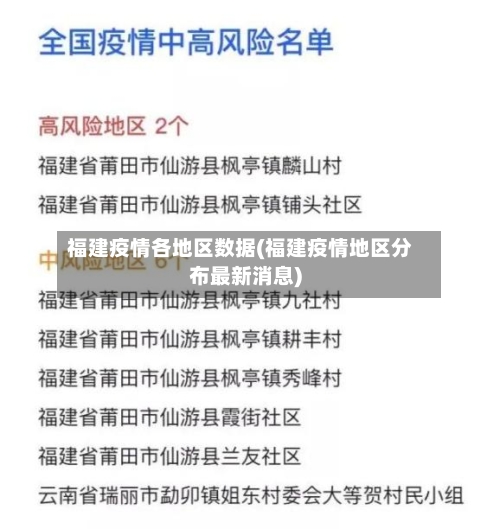 福建疫情各地区数据(福建疫情地区分布最新消息)-第3张图片