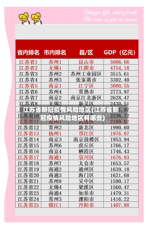 江苏省新冠疫情风险地区(江苏省新冠疫情风险地区有哪些)-第1张图片