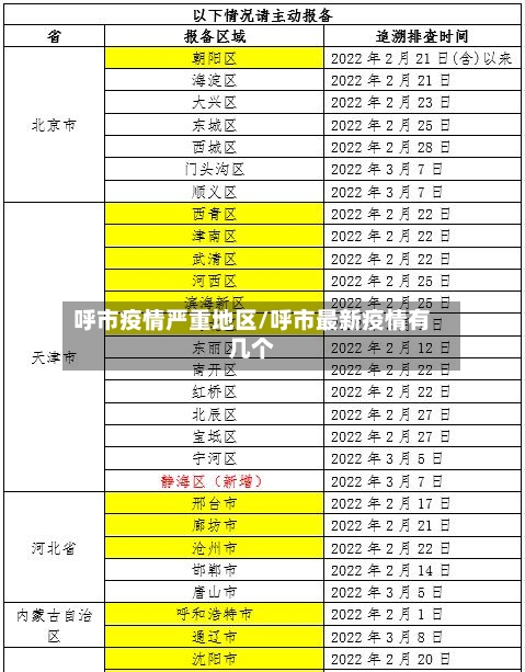 呼市疫情严重地区/呼市最新疫情有几个-第3张图片