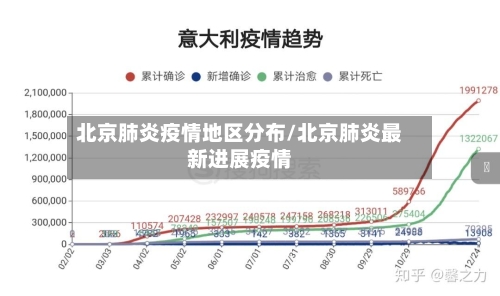 北京肺炎疫情地区分布/北京肺炎最新进展疫情-第2张图片