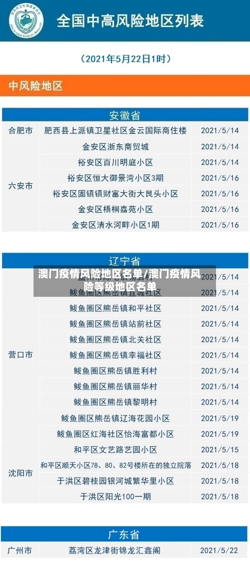 澳门疫情风险地区名单/澳门疫情风险等级地区名单-第1张图片