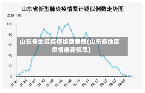 山东各地区疫情级别表图(山东各地区疫情最新信息)-第1张图片