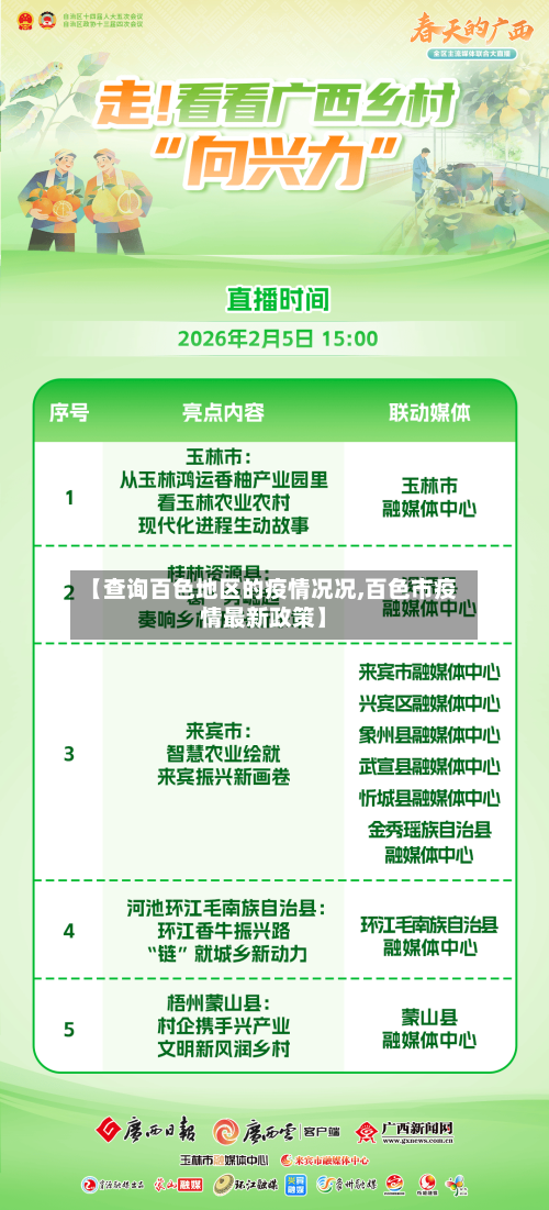【查询百色地区的疫情况况,百色市疫情最新政策】-第1张图片