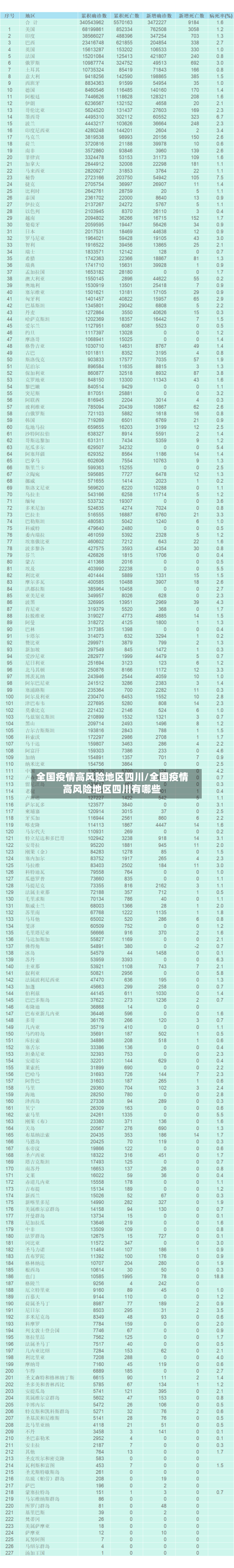 全国疫情高风险地区四川/全国疫情高风险地区四川有哪些-第1张图片