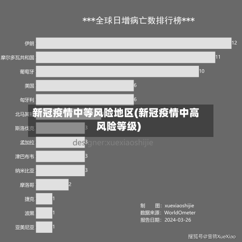新冠疫情中等风险地区(新冠疫情中高风险等级)-第3张图片