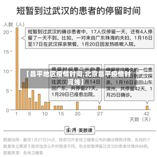 【昌平地区疫情时间,北京昌平疫情时间线】-第3张图片