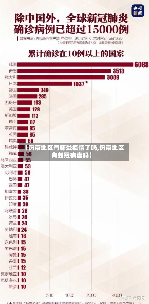 【热带地区有肺炎疫情了吗,热带地区有新冠病毒吗】-第2张图片