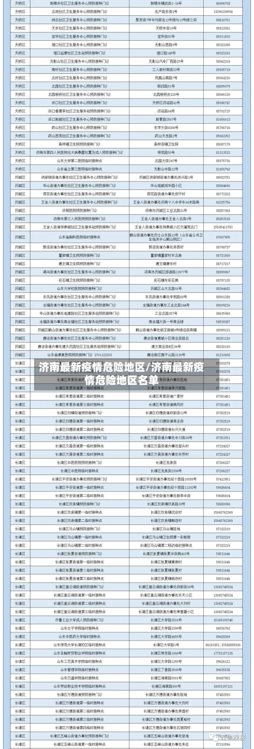 济南最新疫情危险地区/济南最新疫情危险地区名单-第2张图片