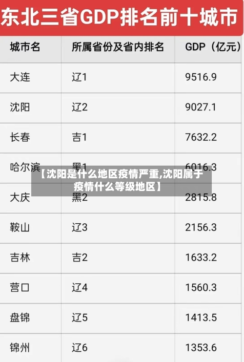 【沈阳是什么地区疫情严重,沈阳属于疫情什么等级地区】-第2张图片