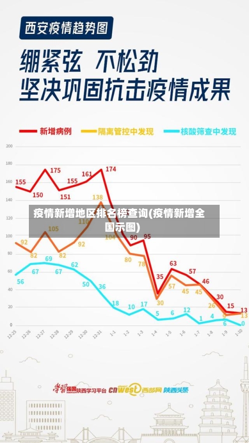 疫情新增地区排名榜查询(疫情新增全国示图)-第1张图片