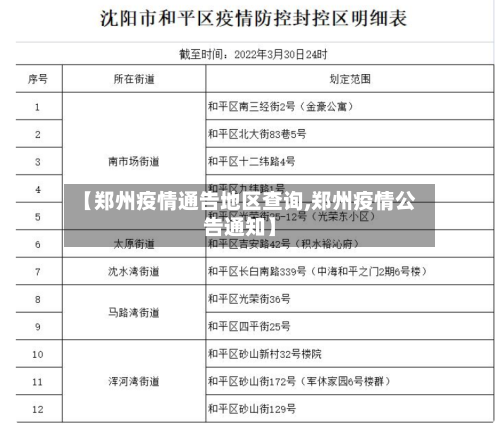 【郑州疫情通告地区查询,郑州疫情公告通知】-第1张图片