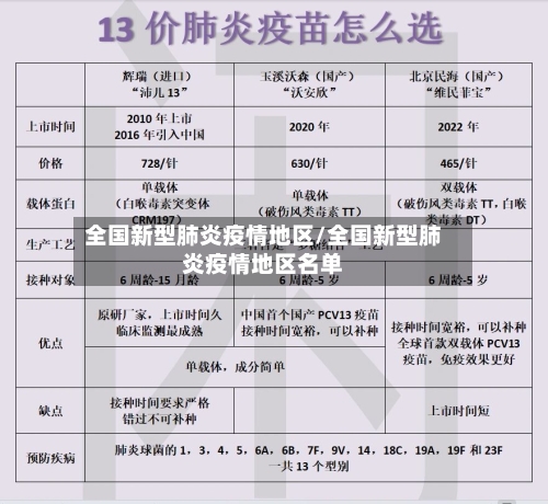 全国新型肺炎疫情地区/全国新型肺炎疫情地区名单-第2张图片