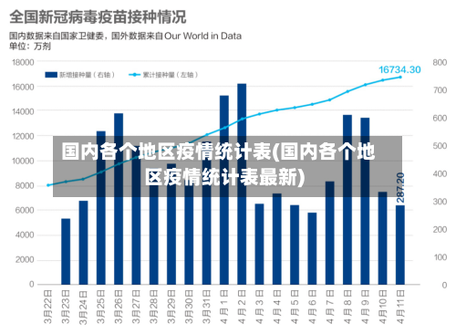 国内各个地区疫情统计表(国内各个地区疫情统计表最新)-第1张图片