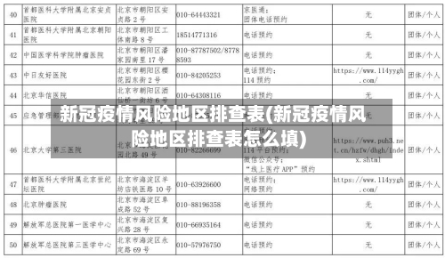 新冠疫情风险地区排查表(新冠疫情风险地区排查表怎么填)-第2张图片