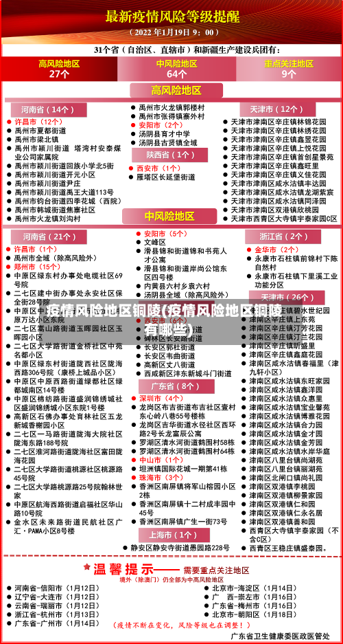 疫情风险地区铜陵(疫情风险地区铜陵有哪些)-第3张图片