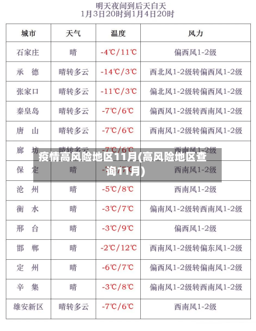 疫情高风险地区11月(高风险地区查询11月)-第1张图片