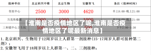 【淮南是否疫情地区了呢,淮南是否疫情地区了呢最新消息】-第2张图片