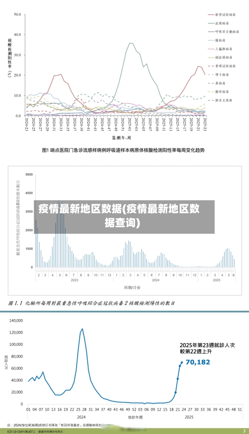 疫情最新地区数据(疫情最新地区数据查询)-第1张图片