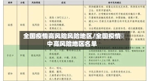 全国疫情高风险风险地区/全国疫情中高风险地区名单-第3张图片