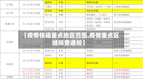 【疫情排插重点地区范围,疫情重点区域排查通知】-第3张图片