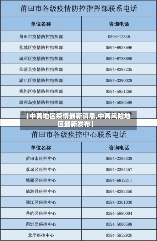 【中高地区疫情最新消息,中高风险地区最新发布】-第2张图片