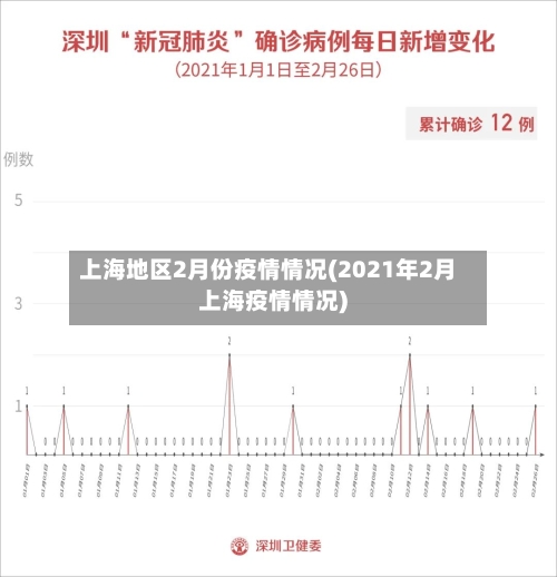 上海地区2月份疫情情况(2021年2月上海疫情情况)-第1张图片