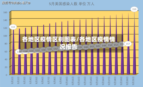 各地区疫情区别图表/各地区疫情情况报告-第2张图片