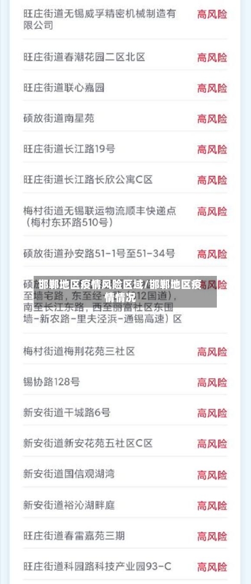 邯郸地区疫情风险区域/邯郸地区疫情情况-第1张图片