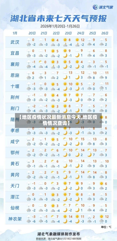【地区疫情状况最新消息今天,地区疫情情况查询】-第1张图片