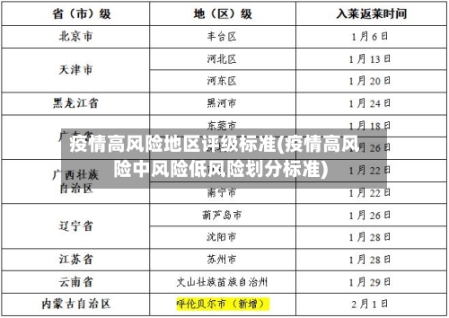 疫情高风险地区评级标准(疫情高风险中风险低风险划分标准)-第2张图片